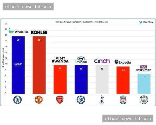深度调查:英超俱乐部与博彩公司赞助合同面临立法挑战